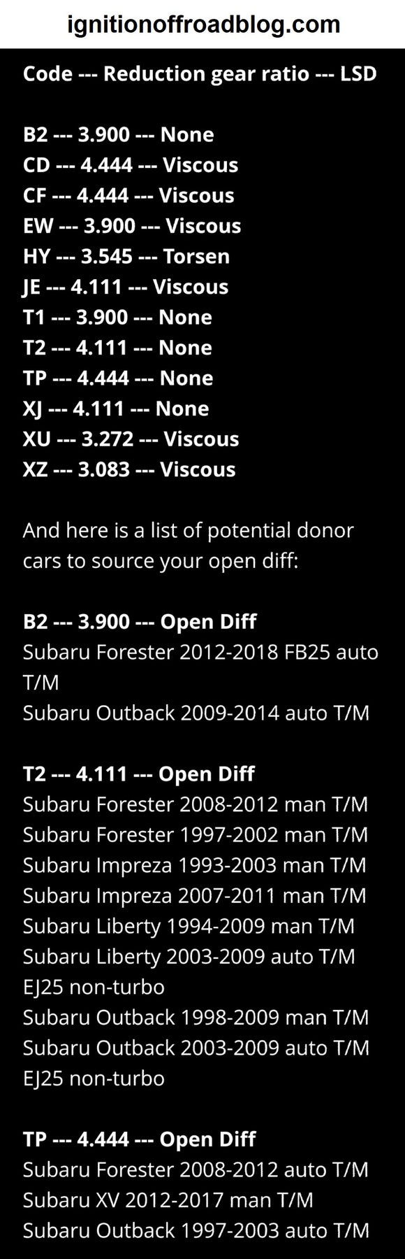 Subaru 5-Bolt Rear Diff Locker – SubieLiftOz